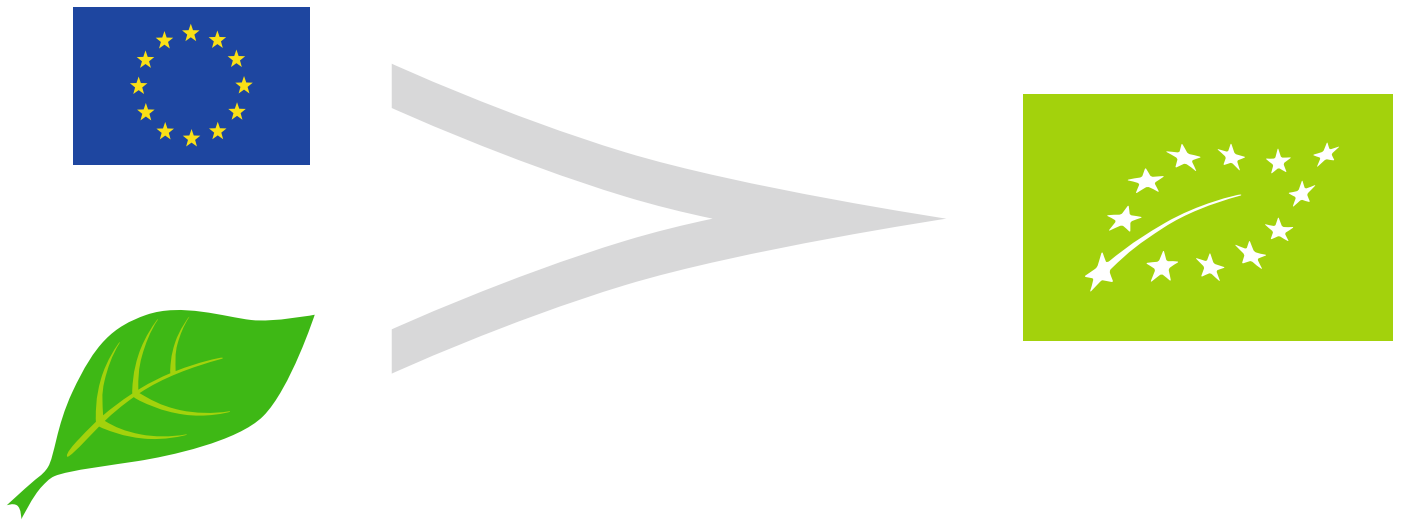 歐盟有機認證(含KRAV)